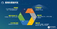 RT-Thread 3.0 驅(qū)動物聯(lián)網(wǎng)快速發(fā)展的計算機(jī)軟硬件技術(shù)引擎