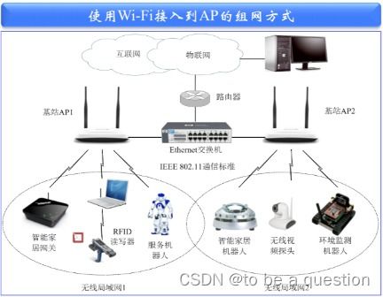 第五章 物聯(lián)網(wǎng)通信與網(wǎng)絡技術(shù)在計算機軟硬件技術(shù)開發(fā)中的核心角色