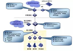 Wi-Fi無線網(wǎng)絡技術(shù)詳解 連接世界的高速橋梁