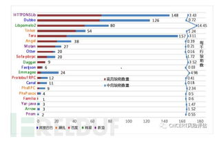 開源軟件源代碼安全缺陷探秘 聚焦國內(nèi)知名互聯(lián)網(wǎng)公司產(chǎn)品安全現(xiàn)狀